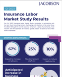 Q1 2023 Labor Study Results Infographic