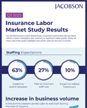 Q3 2023 Labor Market Study Results Infographic