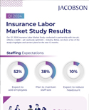 Q1 2024 Insurance Labor Market Study Results Infographic