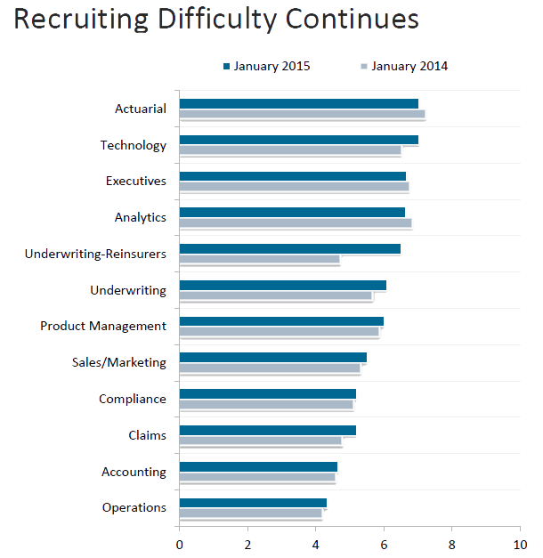2015.Q1-Recruiting-Difficulty