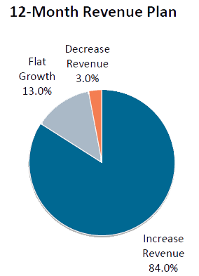 2015.Q1-Revenue