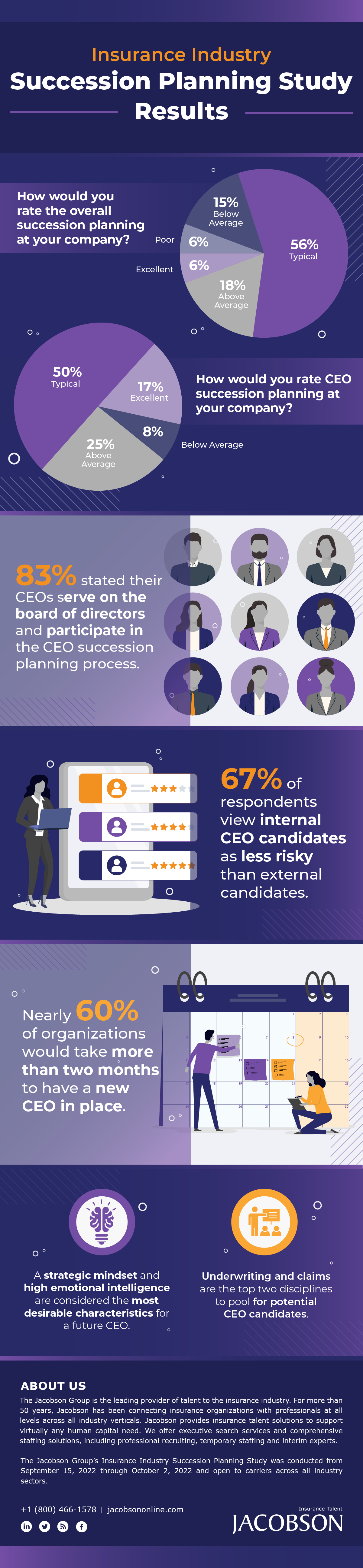 2023 Insurance Succession Planning Infographic - TJJ