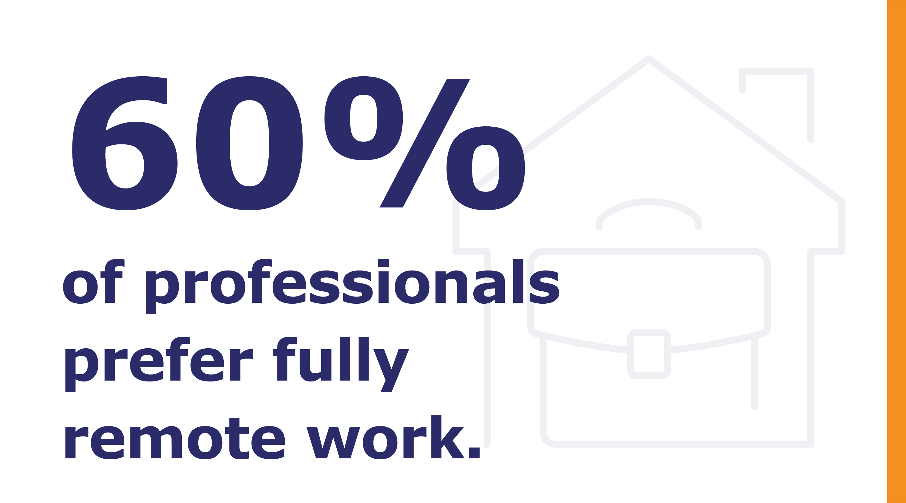 Polling Results Is Your Organization Aligned with Professionals’ Current Priorities-021