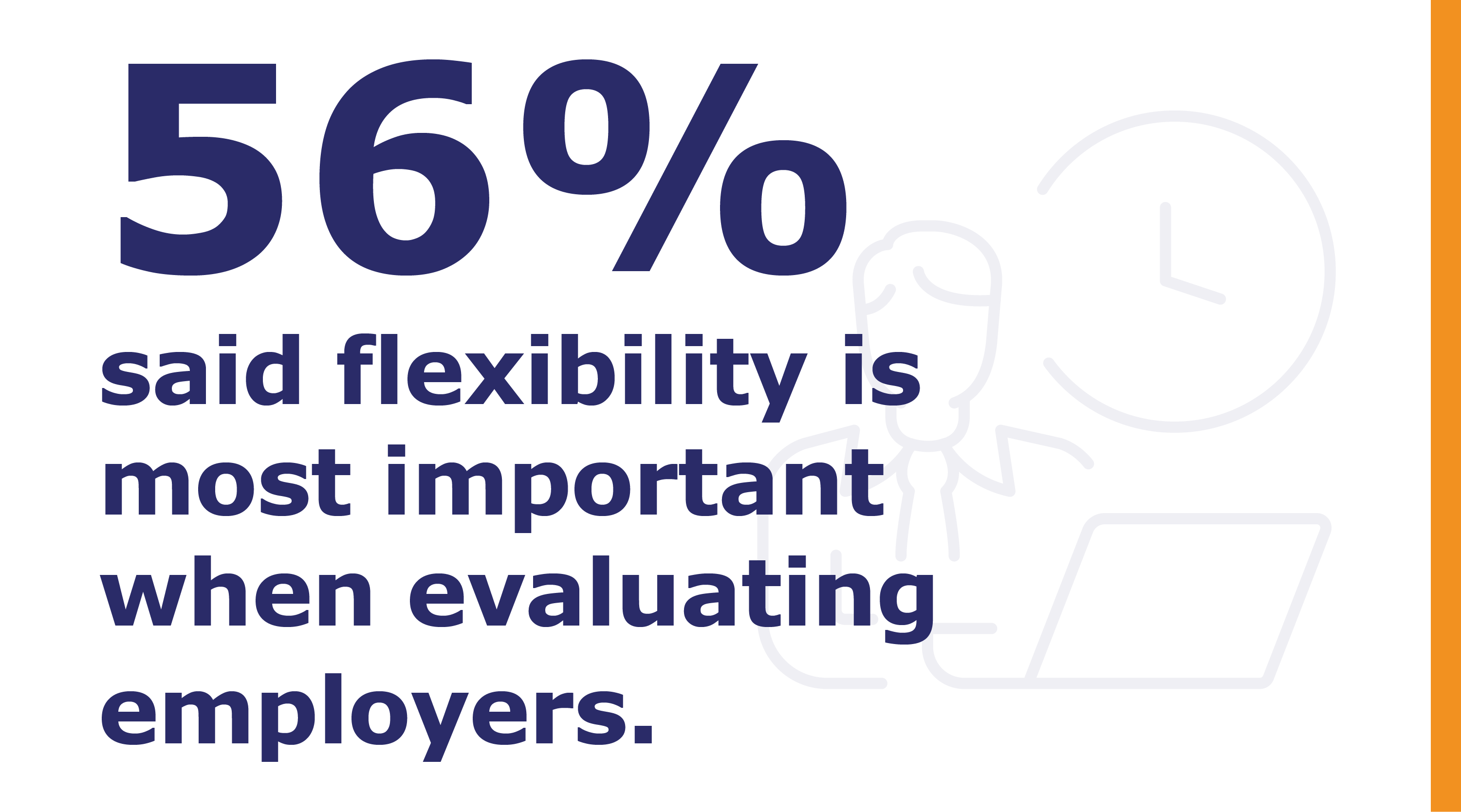 Polling Results Is Your Organization Aligned with Professionals’ Current Priorities-03-1