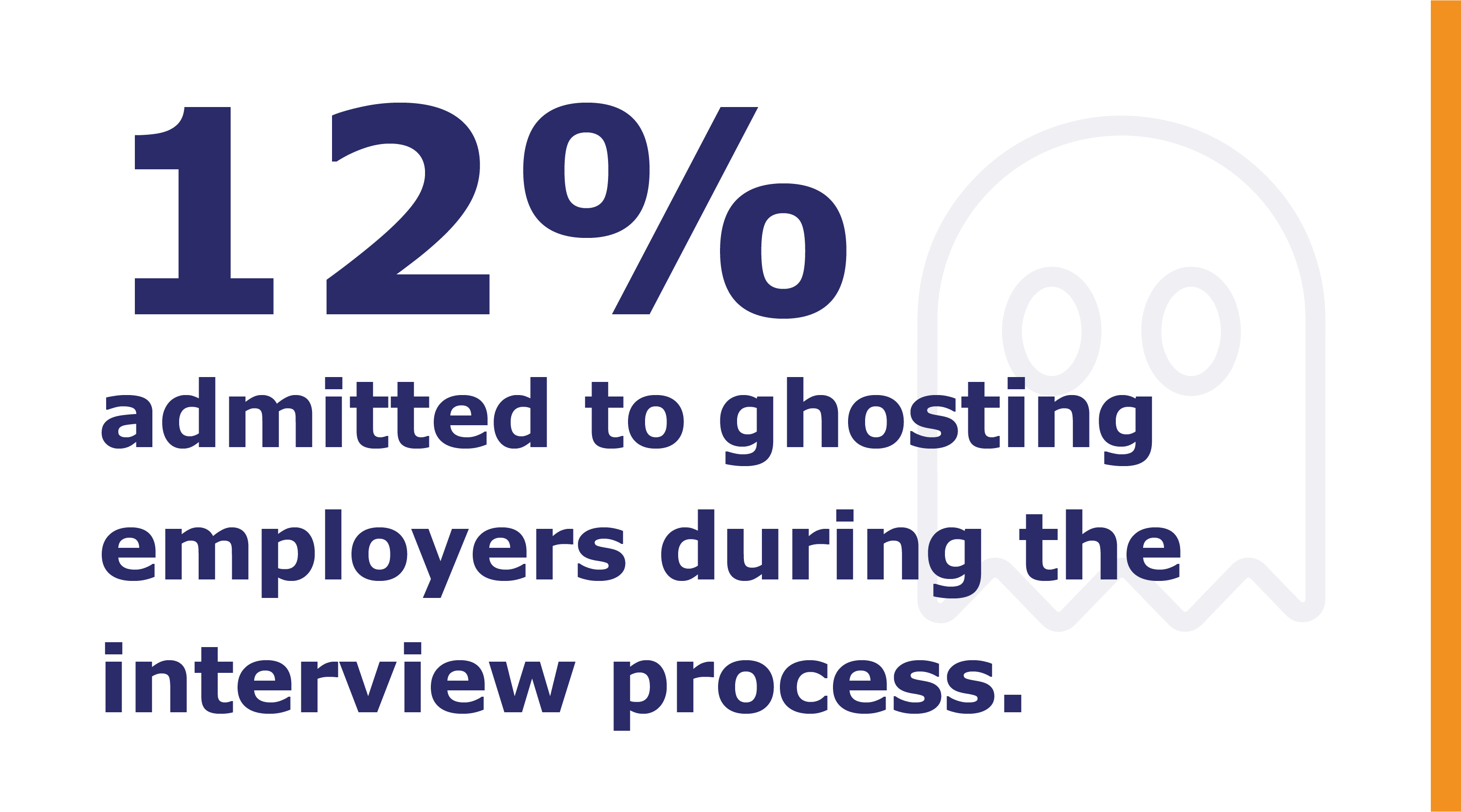 Polling Results Is Your Organization Aligned with Professionals’ Current Priorities-05-1