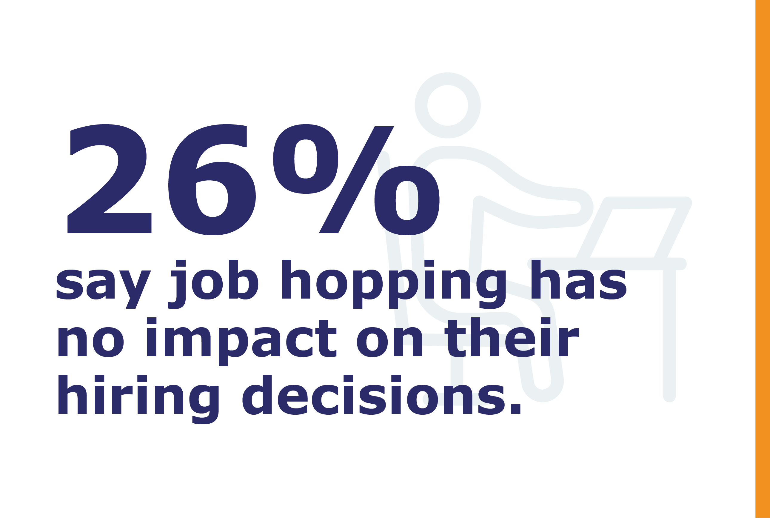 Polling Results Navigating the Current Talent Marketplace 26-06