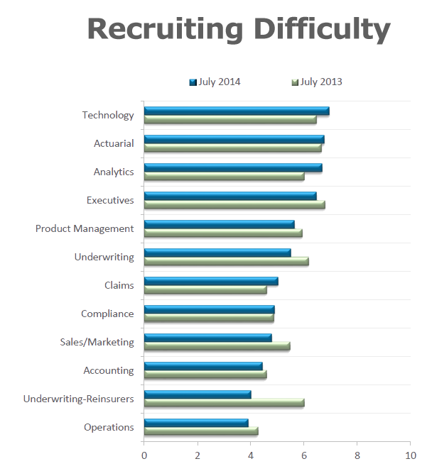 Recruiting-Difficulty