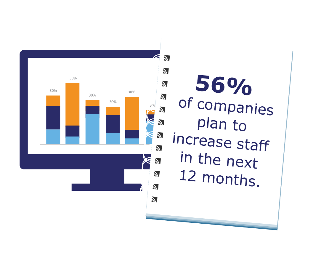Results of the Q3 Insurance Labor Outlook Study Employment Growth and a Difficult Recruiting Market-04