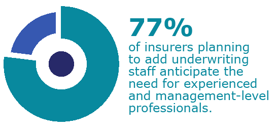 need for underwriters